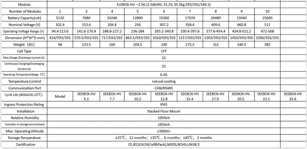 Withdrawable Low Voltage Switchgear Panel (GCK/GCS/MNS)