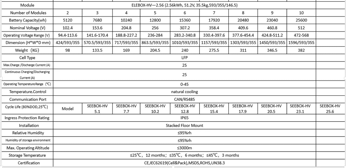 Withdrawable Low Voltage Switchgear Panel (GCK/GCS/MNS)