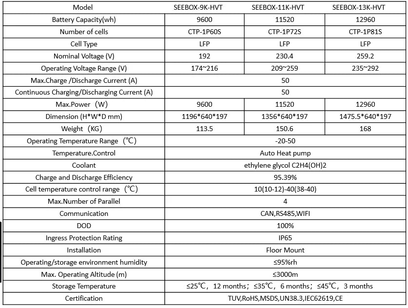 High-Voltage Heat Pump Lithium Battery